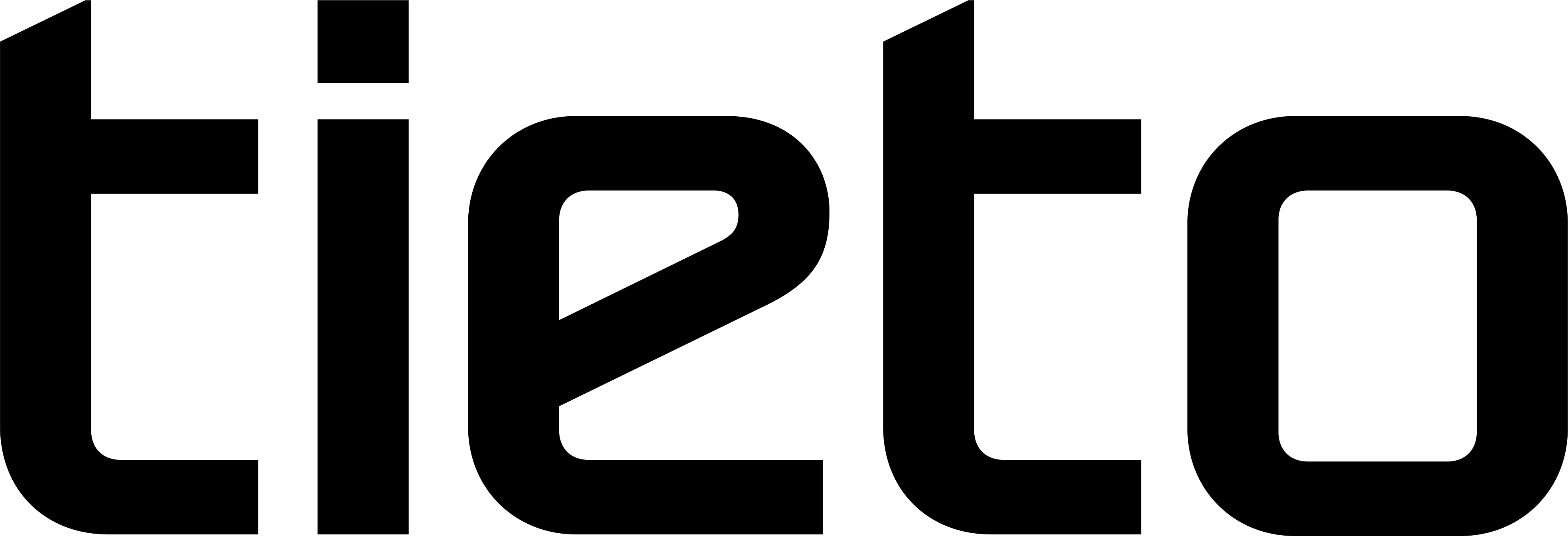 EVRY India logo
